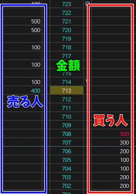 SBI証券 HYPER SBI 2 板情報