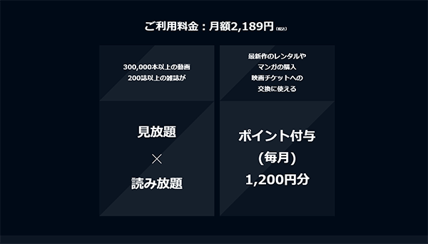 U-NEXTの料金プラン「高い」は本当？